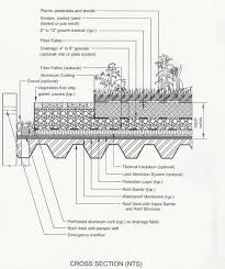 As You Most Likely Picture Developing Your Very Own Rooftop Garden Is Not As Easy As Growing Bushes In The Groun Roof Garden Design Roof Detail Rooftop Garden