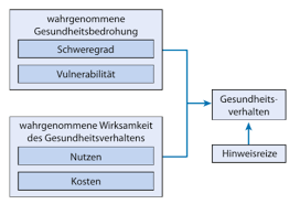 Start studying health unit 11. 3 Theoretische Grundlagen Flashcards Quizlet