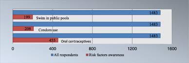 They might use a leep, a. Women S Knowledge Of And Attitudes Toward Cervical Cancer And Cervical Cancer Screening In Zanzibar Tanzania A Cross Sectional Study Bmc Cancer Full Text