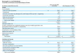 Balance sheets can help you see the big picture: Unearned Revenue Definition