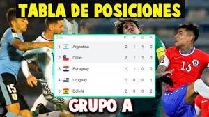 Copa america 2020 will feature 10 teams from south american confederation conmebol. Iyo4lokugclqim