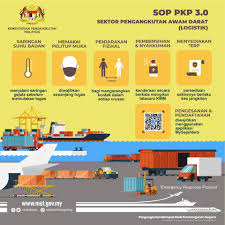 Here are some things to know! Mot Sop For Mco Association Of Malaysian Hauliers Amh Facebook