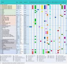 If you're diagnosed with cancer, you may have more tests to help determine how far it has progressed. Protein Tumor Markers