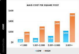 2022 Maid Service Cost Average Prices Per Hour Weekly Monthly