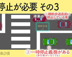 危険予測のポイント（歩行者、自転車、他の車など）の画像