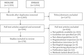 See more of knowledge attitude practice kap on facebook. Questionnaires Used To Assess Barriers Of Clinical Guideline Use Among Physicians Are Not Comprehensive Reliable Or Valid A Scoping Review Journal Of Clinical Epidemiology