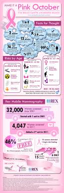 The american cancer society is an organization that needs no introduction. 101 Funny Team Names For Breast Cancer Walk Brandongaille Com