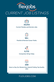 Current Job Listings And Career Categories On Flexjobs Com 12 4 2020 Current Job Remote Jobs Job Opportunities