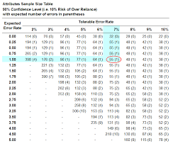 Course title mba hrm 730. Sample Size Calculator Krejcie And Morgan Sample Web T