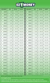 Easy Money Loan Chart Best Picture Of Chart Anyimage Org