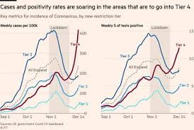 It affects your lungs and breathing. Coronavirus Boris Johnson Tears Up Five Day Festive Bubble Plans Financial Times