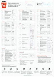 Html5 Reference Poster Programacao Web Linguagem De Programacao Programacao