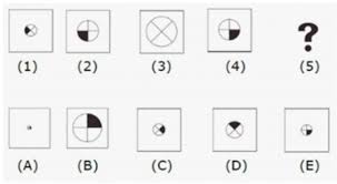 Psikologinfo Latihan Soal Dan Jawaban Tes Potensi Akademik Tpa