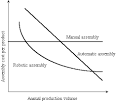 Immagini relative a design for assembly