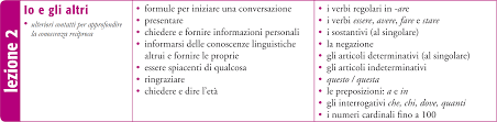 Oggi faremo un veloce, ma completo excursus su tutta la grammatica inglese che ti serve. Https Www Hueber De Media 36 530 20164 001 01 Nuovo Espresso 201 Lhb Pdf