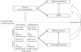If a player declares a frontal attack with a character that has lower power against a character with higher power, what happens in this battle? Workplace Affect And Individual Worker Outcomes Part Ii The Cambridge Handbook Of Workplace Affect