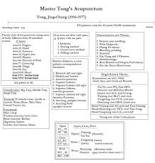 Pin By J N On Tcm Acupuncture Meridian Qigong
