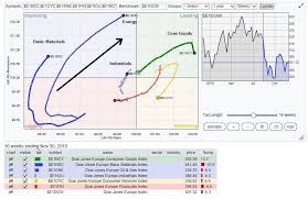 A Surprise From Rotational Analysis Seeking Alpha