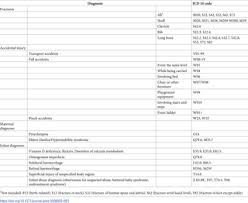 Metabolic Bone Disease Risk Factors Strongly Contributing To Long Bone And Rib Fractures During Early Infancy A Population Register Study
