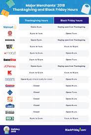 We recommend that you call ahead to your preferred augusta mall stores to confirm their holiday opening hours. Thanksgiving And Black Friday Hours