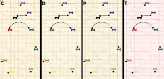 But if that rose is red, it might look b. Unlocking Colorblind Friendly Game Design Chris Fairfield