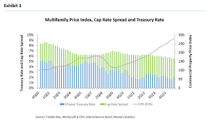 multifamily volume and pricing outlook 2017 the dawn of a