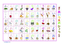 あいうえお表 あいうえおひょう Aiueo Chart 平仮名表 ひらがなひょう Hiragana Chart Idiomas Japonesas