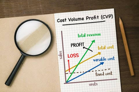 Mastering The Profit Margin Formula: What Business Owners Must Know
