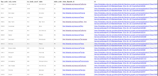 Pin On Linked Open Data Queries Related