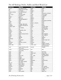 pre ap biology prefix suffix and root word list