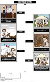 Storyboard Software Tips Teaching Setting With Smart Scenes Teacher Guides Teaching Animal Books