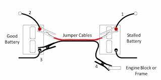 Check spelling or type a new query. How To Jump Start A Car With Or Without Cables