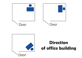 आइये जानते है ऑफिस का वास्तु (office ka vastu) कैसा होना चाहिए. 50 Vastu Tips For Office For Business Growth Prosperity Thepackersmovers Blog