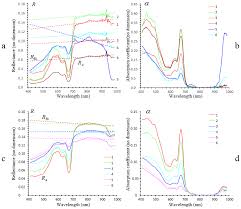 The mm2 codes loud is offered in this article that will help you. Remote Sensing Free Full Text Microphytobenthos Biomass And Diversity Mapping At Different Spatial Scales With A Hyperspectral Optical Model Html