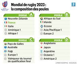 Calendrier Equipe De France Qualification Coupe Du Monde 2023 Coupe Du Monde 2023 : Les Bleus Affronteront Les All Blacks - Le Parisien
