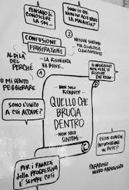 La dott.ssa si presenta con lesioni disseminate nell'encefalo e nel midollo, le cosiddette placche (un tempo la malattia sintomi della sclerosi multipla. Sclerosi Multipla Niente Placche In Risonanza Ma Peggioro
