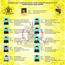 Hormat menghormati , berbudi bahasa menjadi amalan didalam sistem adat. Poster Luak Jelebu Ezprint
