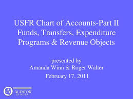 Ppt Usfr Chart Of Accounts Part Ii Funds Transfers