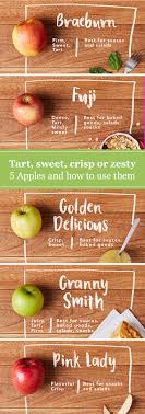 Pin On Ingredient Guides