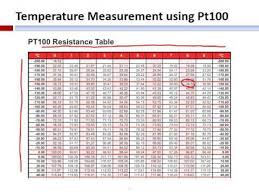 Download Mp3 Fahrenheit To Celsius Chart Table Matlab 2018 Free