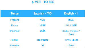 ver to see spanish spanish verb endings learning spanish