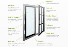 Nous avons la solution!adaptez un double vitrage sur votre fenêt. Composition D Une Fenetre Ou Porte Fenetre En Aluminium Ouvrant Dormant Et Rupture De Pont Thermique