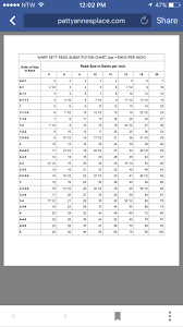 Warp Set Reed Substitution Chart