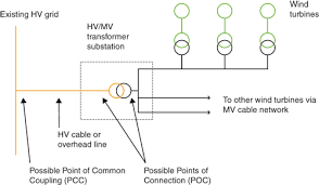 The open circuit test is must to know about various types of losses in the transformer that is hysterisis loss. Electrical System