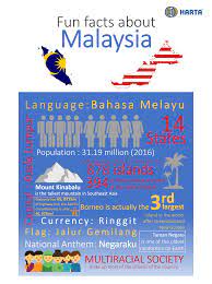 Thus, malaysia is a top tourist destination in southeast asia. Fun Facts About Malaysia