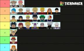 All star tower defense secondary characters. All Star Tower Defense 4 Stars Tier List Community Rank Tiermaker