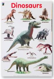 dinosaurs chart