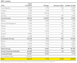 Raiffeisen bank hungary, 3.25% 20dec2019, eur. Raiffeisen Bank International Ag