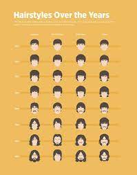 Visualizing The Beatles Go On A Graphic History Of The World S Favorite Band The Beatles Beatles Inspired Beatles Memorabilia