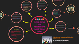 Penggunaan cfc dalam racun arosol dan alat hawa dingin menyebabkan penipisan lapisan ozon. Faktor Faktor Mempengaruhi Kadar Tindak Balas By Wan Muhammad Izzat